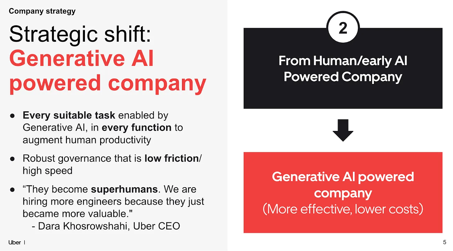 Uber's strategic shift to a Generative AI powered company